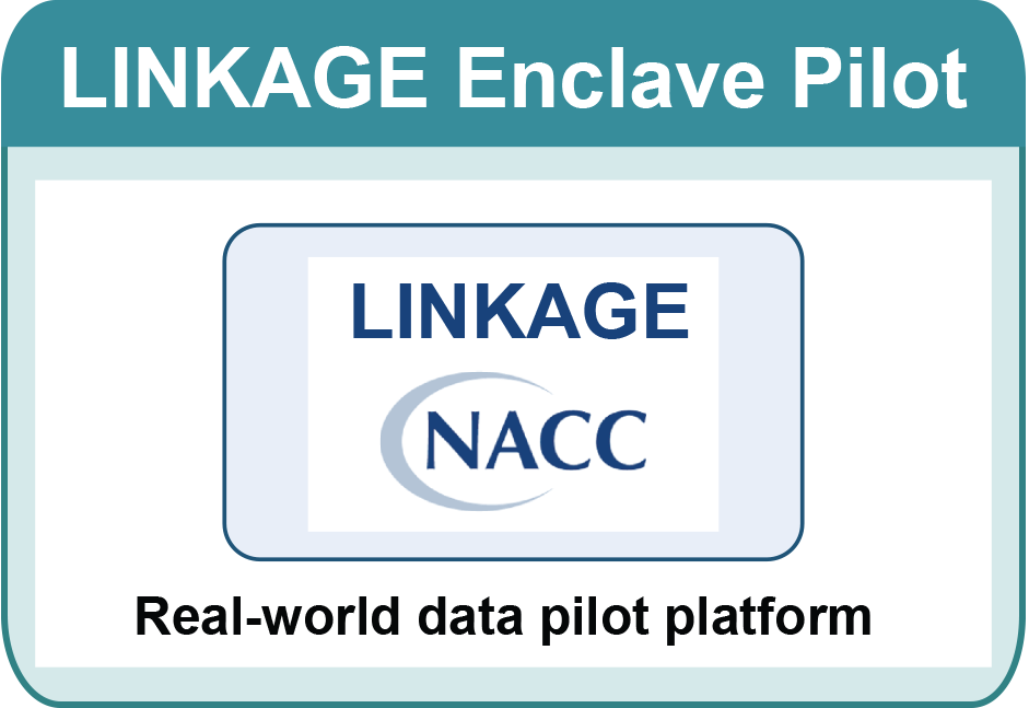 LINKAGE Enclave tile